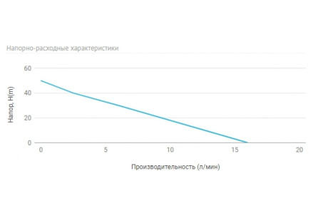 Купить Насос погружной для скважин UNIPUMP 2" ECO VINT 0 71383u фото №3