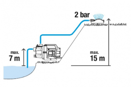 Купить Насос садовый Gardena 3000/4 с комплектом для полива 09011-29.000.00 фото №8